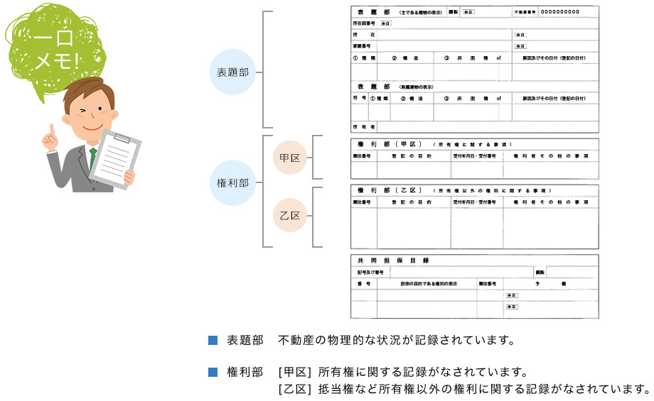 登記簿の構成（登記事項証明書）