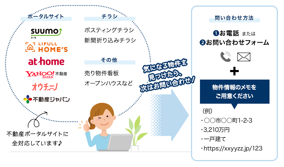 登記簿の構成（登記事項証明書）