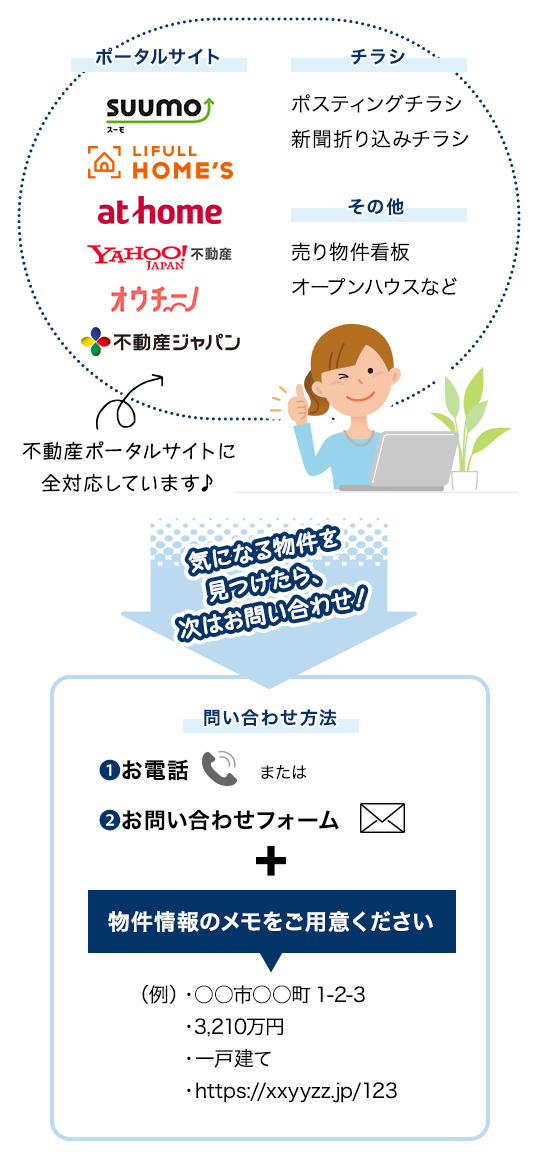 登記簿の構成（登記事項証明書）