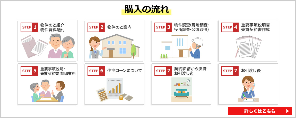 買いたい